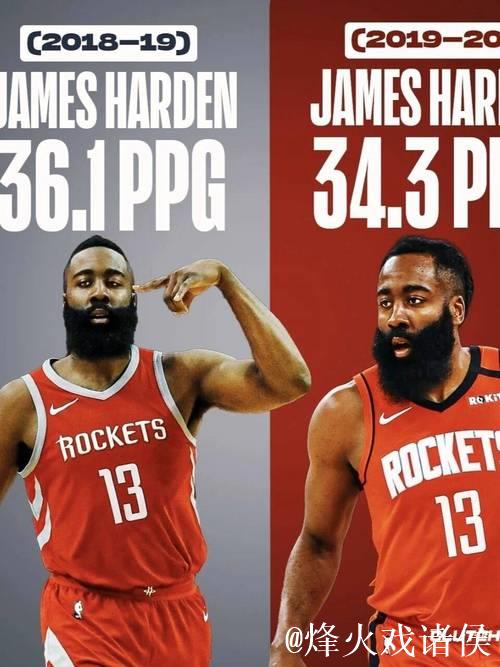 6胜20负!美媒:哈登应当趁早提交交易申请,莫待为时已晚 6胜20负!美媒:哈登应当趁早提交交易申请,莫待为时已晚